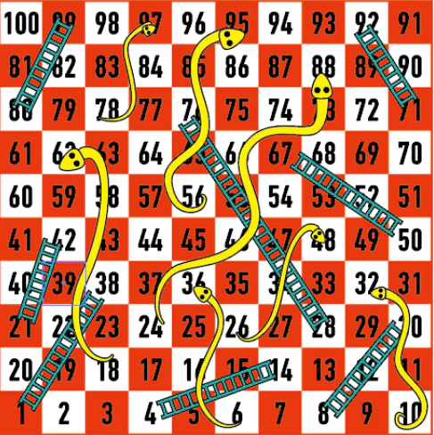 Snakes and Ladder board